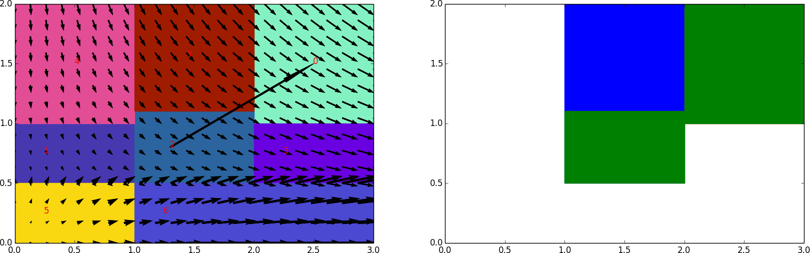 Surf2014 partitioning.gif