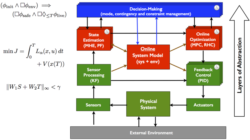 File:Ncs-hierarchical.png