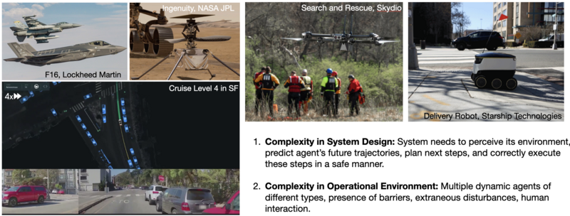 Caption:Examples of autonomous robotic systems and their complexity.