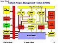 Thumbnail for version as of 22:56, 19 June 2004