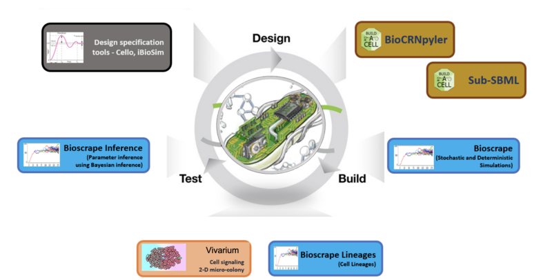 File:Charmme-sbtools.png
