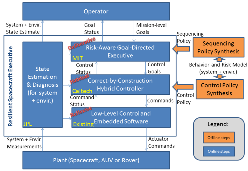 File:Kiss-architecture.png
