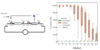 Image: 100 pixel] Figure 1: Cells containing an inducible activation circuit where addition of the small molecule salicylate drives sfYFP expression decrease in fluorescence over time.