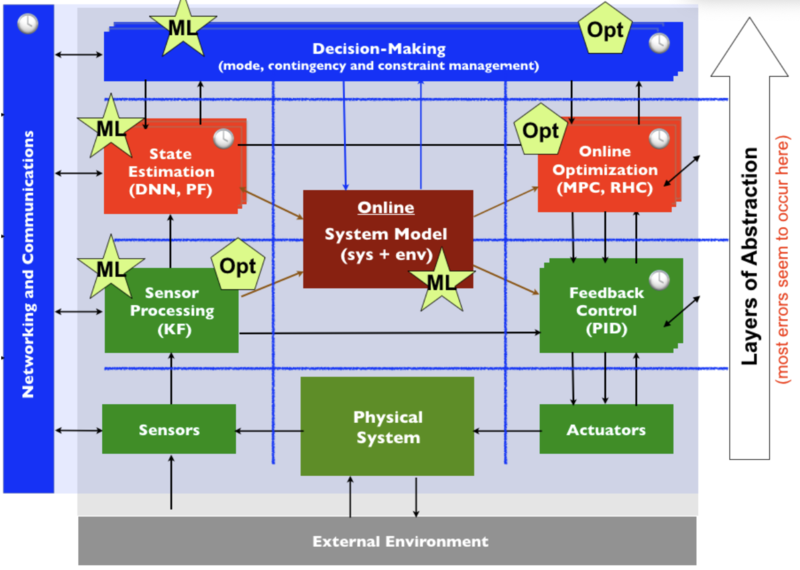 File:NSF-testandeval.png