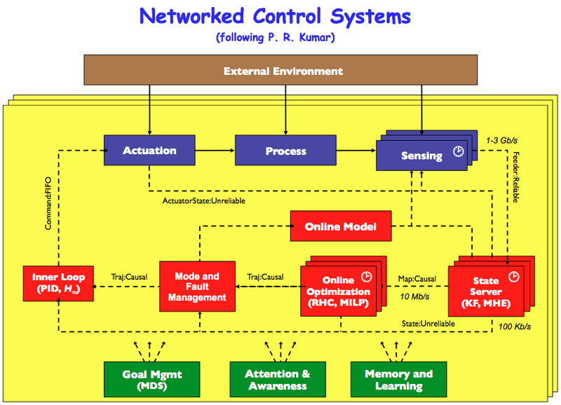 File:Ncs-architecture.png