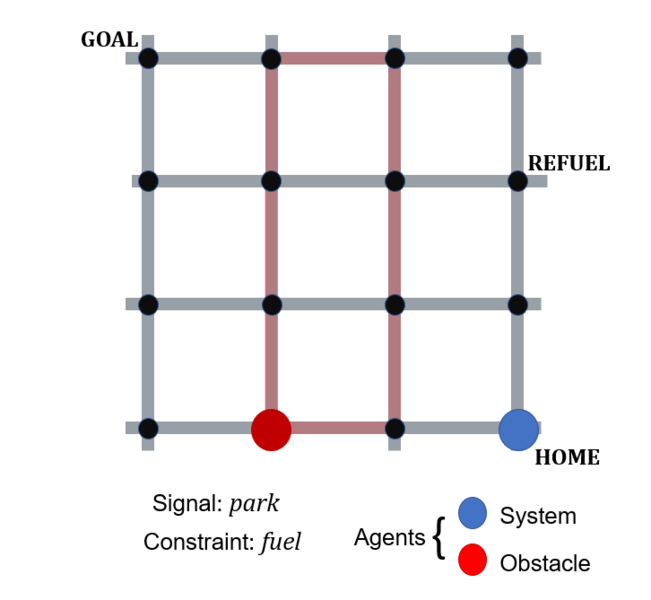 File:Gridworld sys env.png