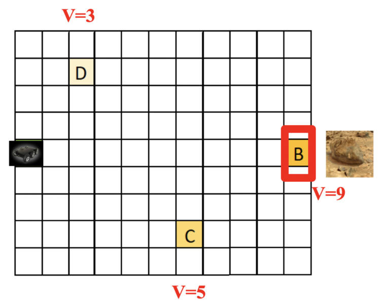 File:Experiment prop.png